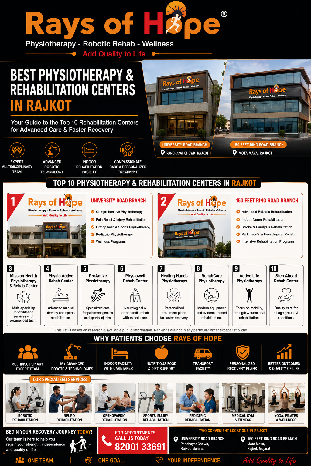 Best Physiotherapy & Rehabilitation Center in Rajkot: How to Choose the Right One for Your Recovery
